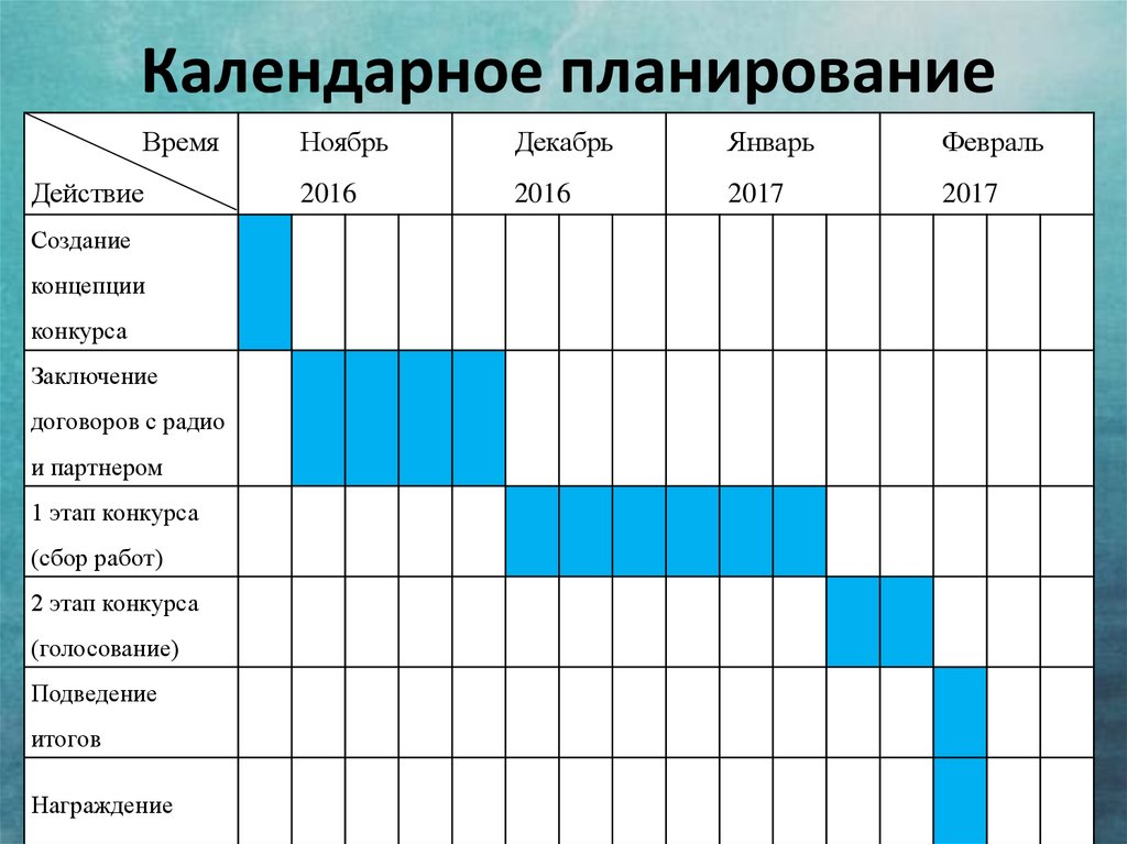 Составление плана онлайн