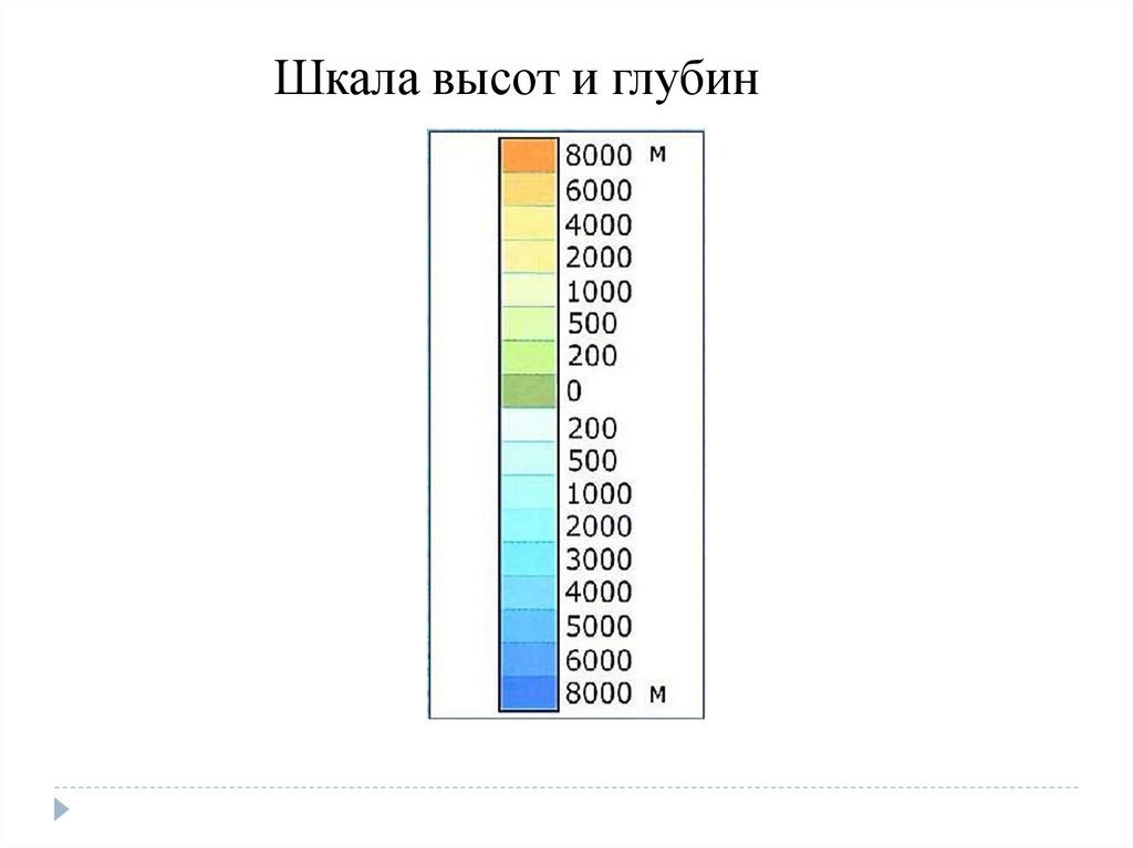 Используя шкалу. Шкала глубин и высот география 5 класс. Карта полушарий со шкалой высот и глубин. Шкала высот и глубин на карте. Шкала глубин и высот в метрах на карте.