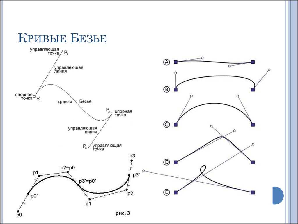 Нарисовать кривую линию онлайн