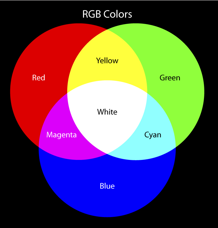 Цвет rgb онлайн по фото