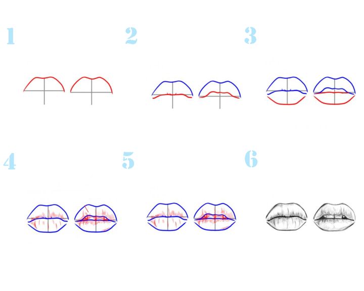 Как рисовать правильно губы поэтапно