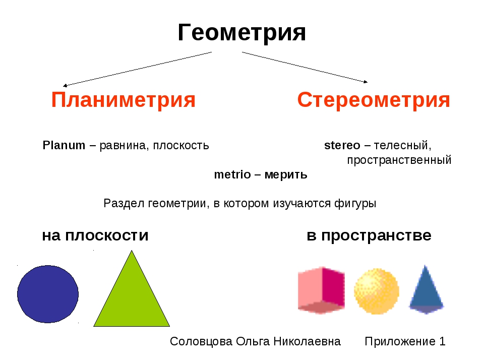 Фигуры является. Планиметрия это часть геометрии которая изучает. Геометрия планиметрия и стереометрия. Основные геометрические фигуры в пространстве. Основные геометрические фигуры на плоскости.