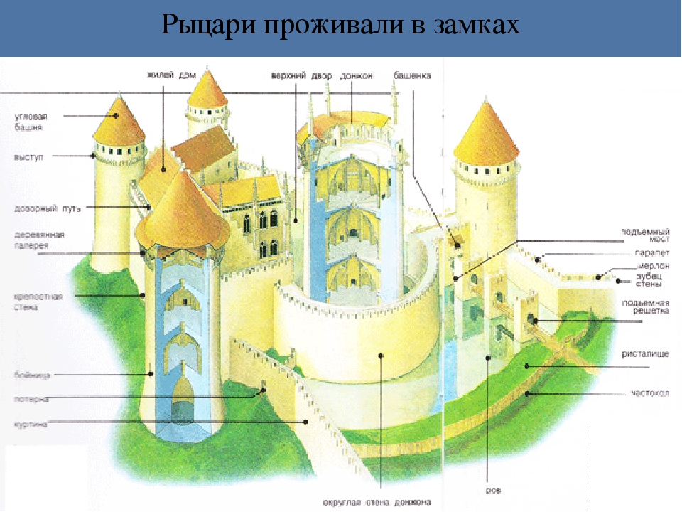 Средневековый замок схема - 92 фото