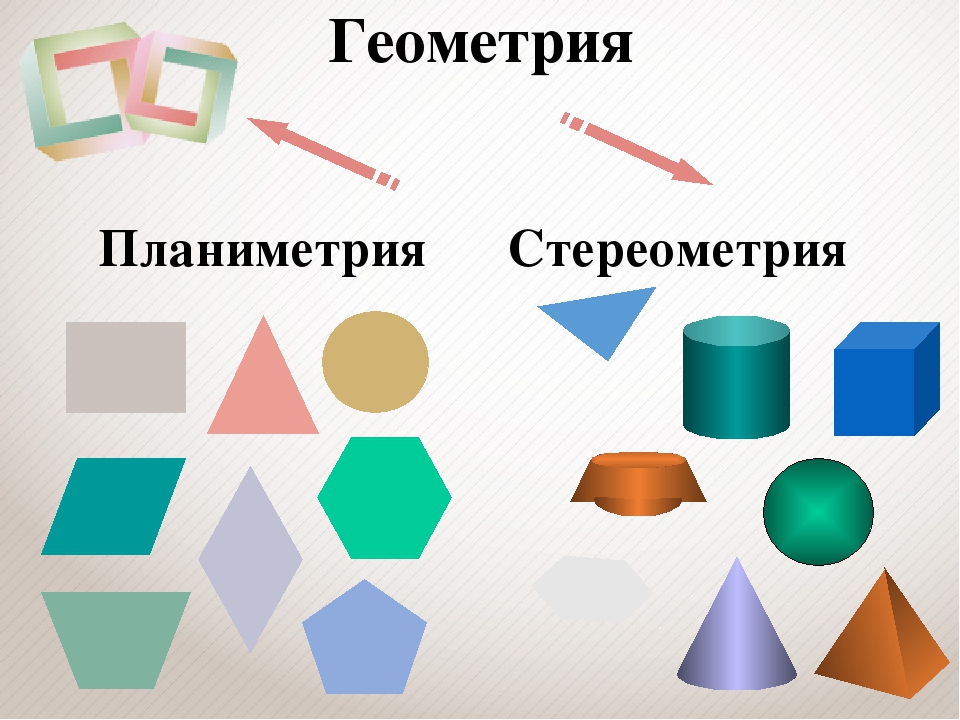 Основные геометрические фигуры на плоскости. Геометрия планиметрия и стереометрия. Фигуры планиметрии. Геометрические фигуры стереометрия. Планиметрия фигуры и их названия.