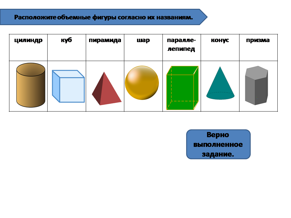 Шар куб параллелепипед. Геометрические тела цилиндр конус пирамида шар куб параллелепипед. Призма пирамида цилиндр конус. Трехмерные геометрические фигуры. Объемные фигуры.