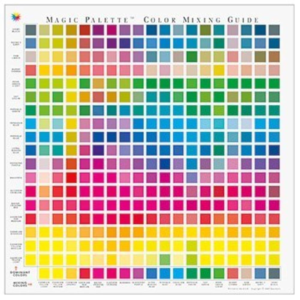 Можно смешивать краски разных производителей. Таблица смешения цветов. Смешение цветов. Схема смешивания цветов. Цвета для смешивания красок.