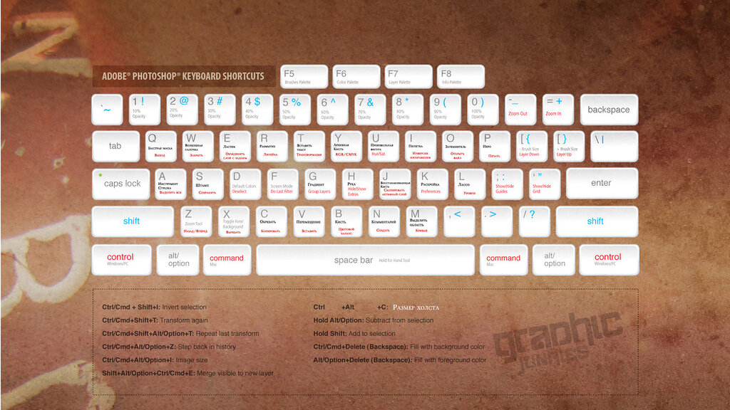 Как создать маску в фотошопе горячие клавиши