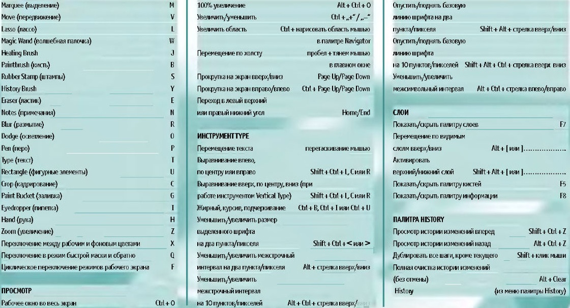 Горячие клавиши в фотошопе для изменения размера картинки