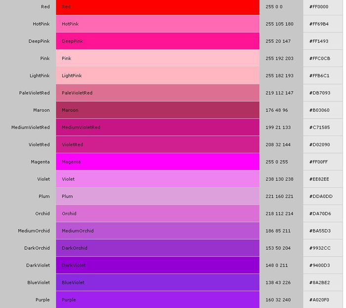 Purple на русском. Розовый цвет код. Розовые цвета названия. Таблица розовых оттенков. Палитра розовых цветов с названиями.