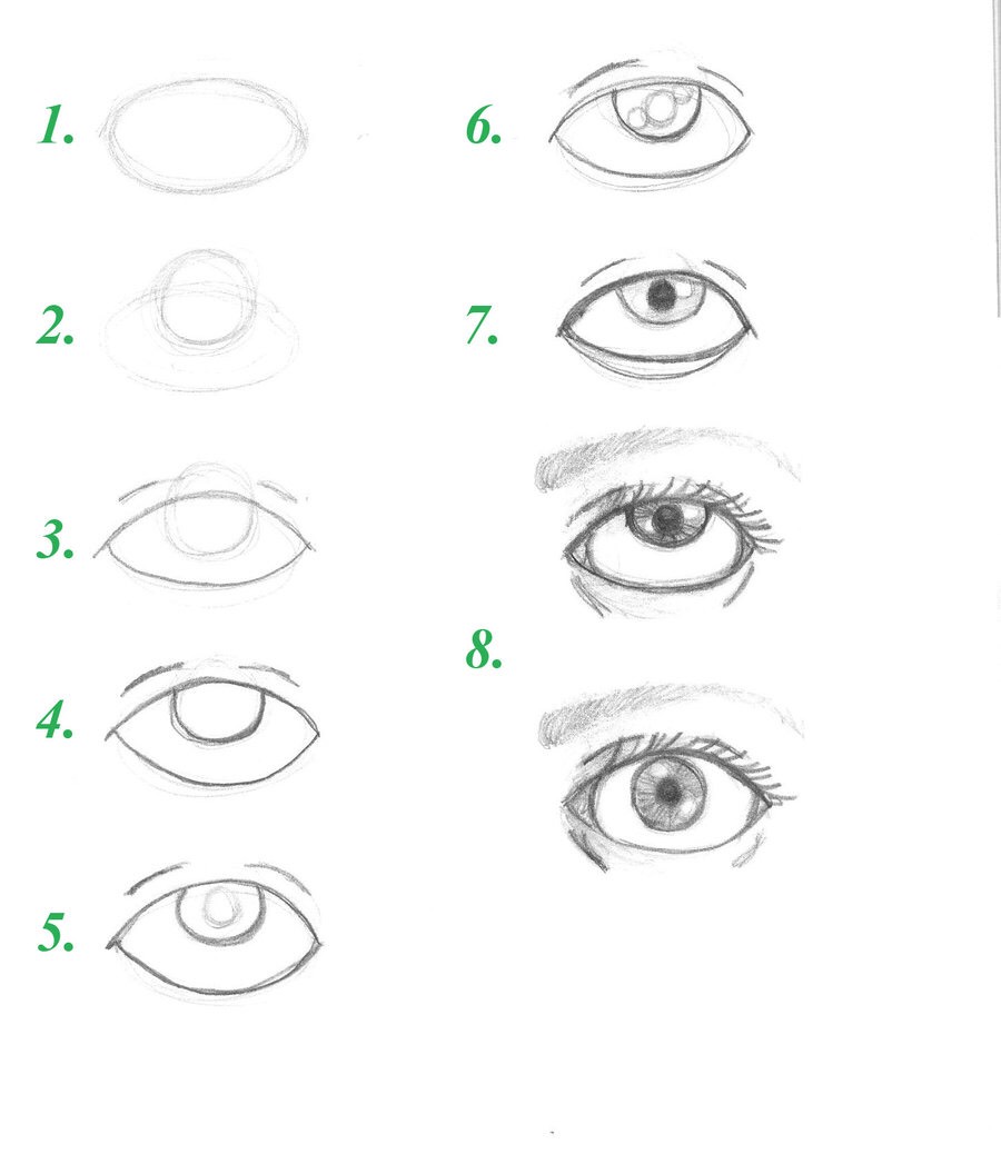 Как рисовать глазки. Рисование глаз для начинающих. Пошаговое рисование глаз. Глаза карандашом для начинающих. Пошаговое рисование карандашом глаза.