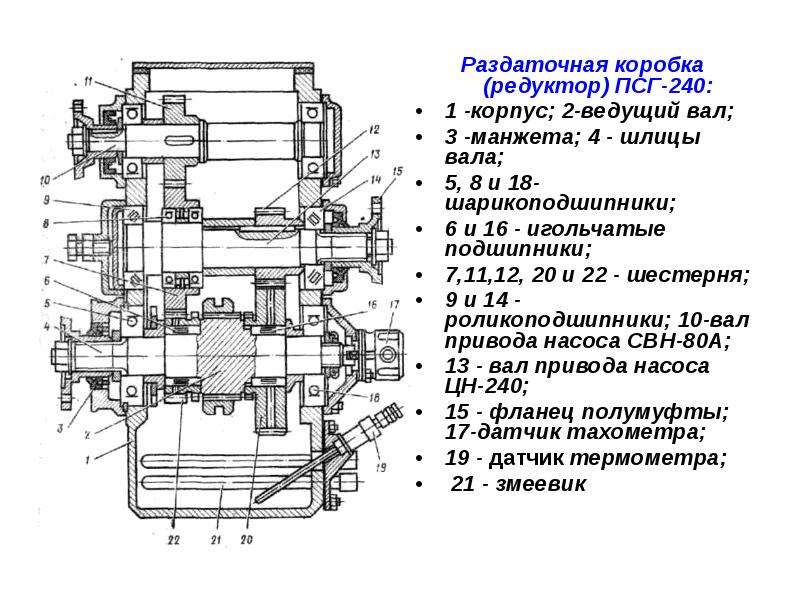 Правильный обгон на механической коробке