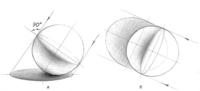 Как нарисовать шар с тенью карандашом