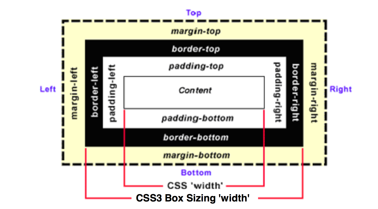 Div padding top. Margin padding. Margin CSS. Margin padding CSS. Html margin и padding.