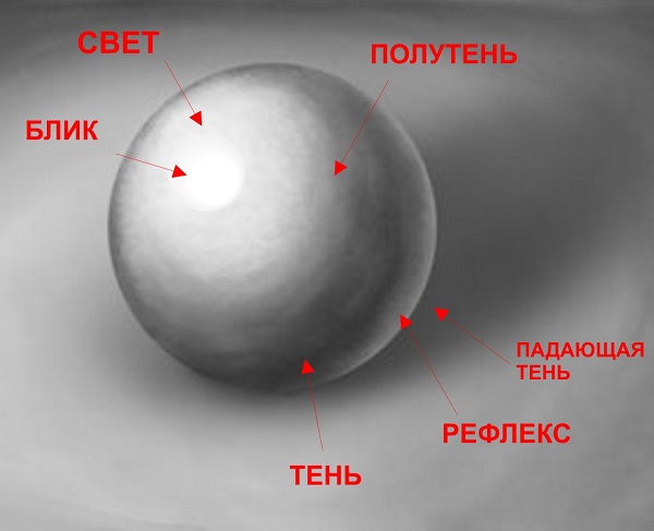 Рисуем шар с тенью карандашом