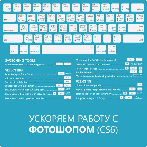 Как создать маску в фотошопе горячие клавиши