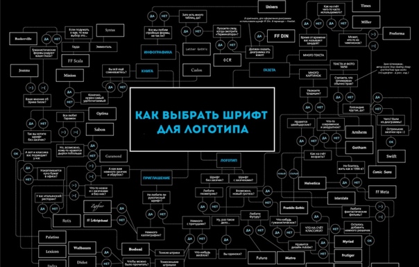 Шрифт для индивидуального проекта 11 класс