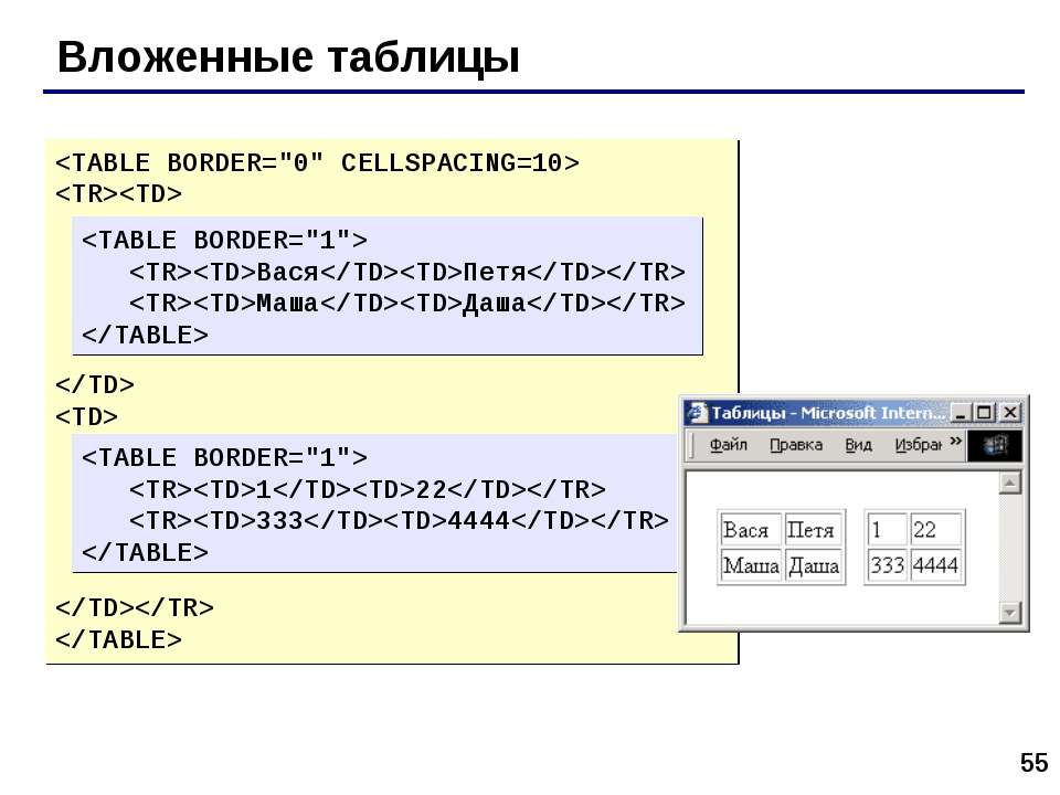 Как задать фоновое изображение для таблицы html