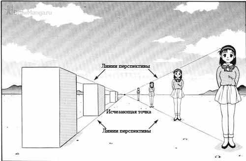 Как рисовать помещение