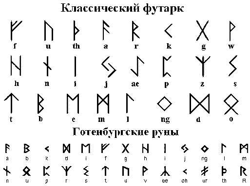 Скачать рунический шрифт на андроид без смс и регистрации