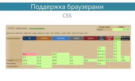 Эффект увеличения картинки при наведении css