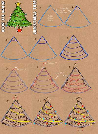Как ребенку нарисовать елочку