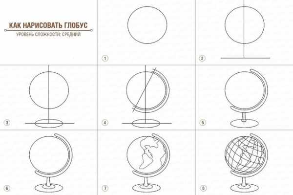 Как нарисовать глобус карандашом поэтапно для детей легко и просто