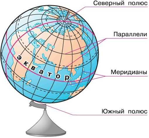 Как восстановить глобус на клавиатуре