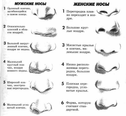 Как рисовать человека на корточках