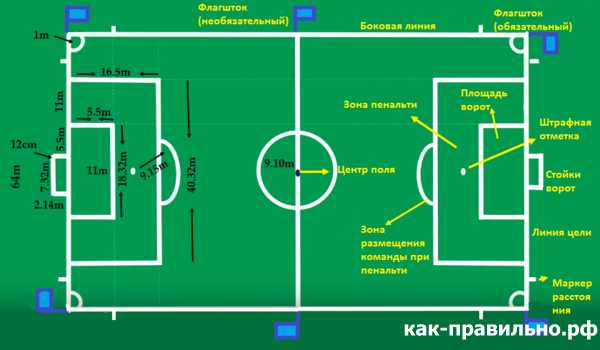 Рисунок футбольное поле с воротами