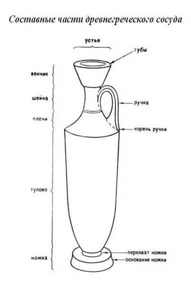 Вазы греции раскраска