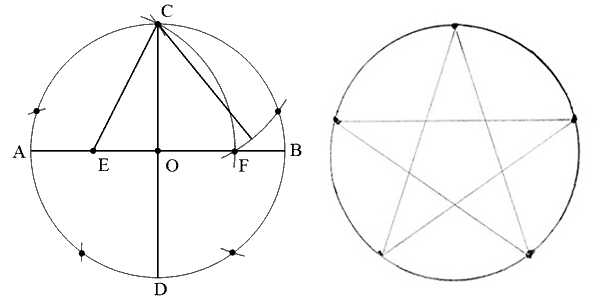 Как нарисовать ровную звезду пятиконечную без циркуля и транспортира