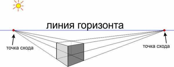 Построение куба академический рисунок пошагово