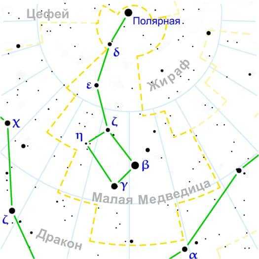 Схема большой медведицы