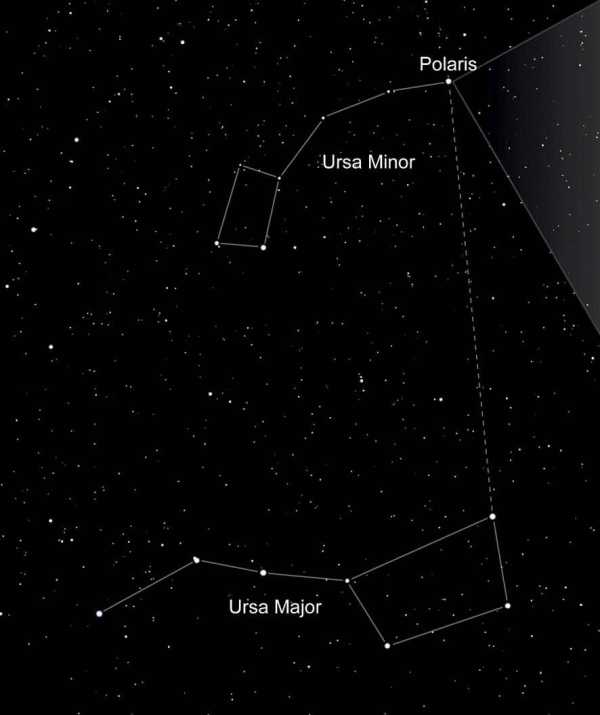 Большая и малая медведица созвездие на небе расположение друг от друга фото
