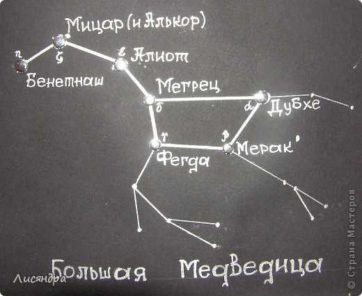 На небе ковшик золотой зовут медведицей большой секрет найти где север прост