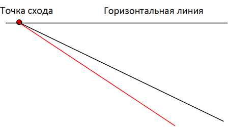 Как нарисовать транспортир в кореле