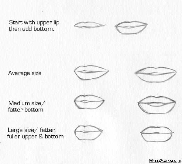 Как нарисовать рот легко и просто