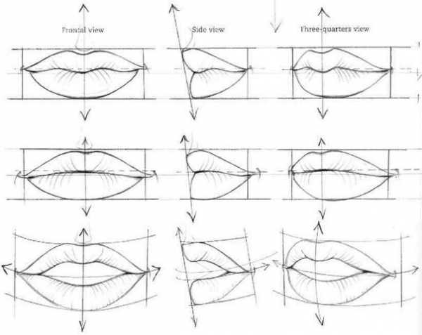Как нарисовать рот легко и просто