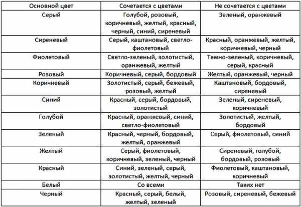 Специальная палитра на которой виден список всех слоев с их названиями и уменьшенными изображениями