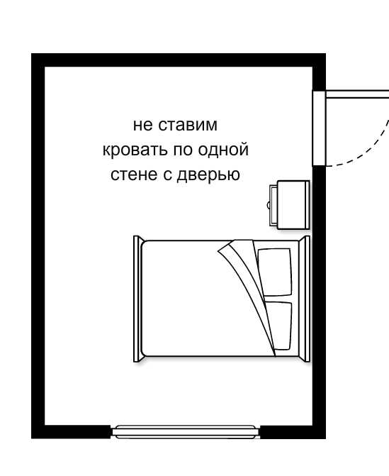 На рисунке изображен план комнаты