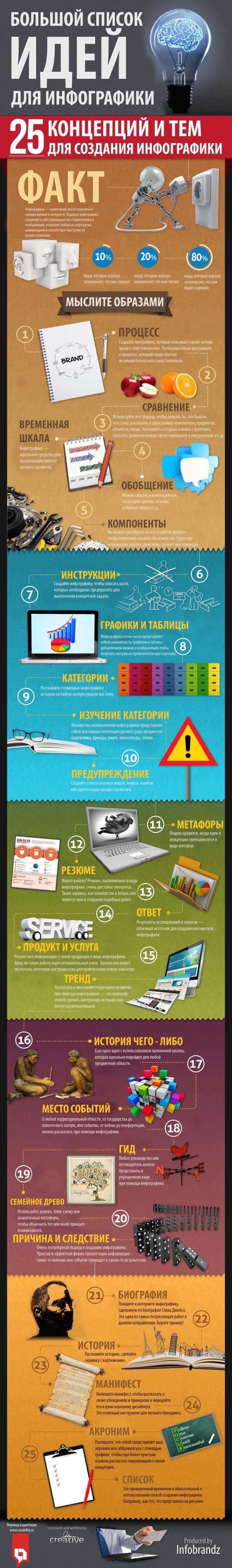 Где брать картинки для инфографики