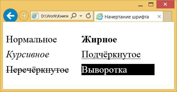 Начертание 10. Прямое начертание шрифта. Шрифты примеры начертания. Курсивное начертание шрифта. Жирное начертание шрифта.