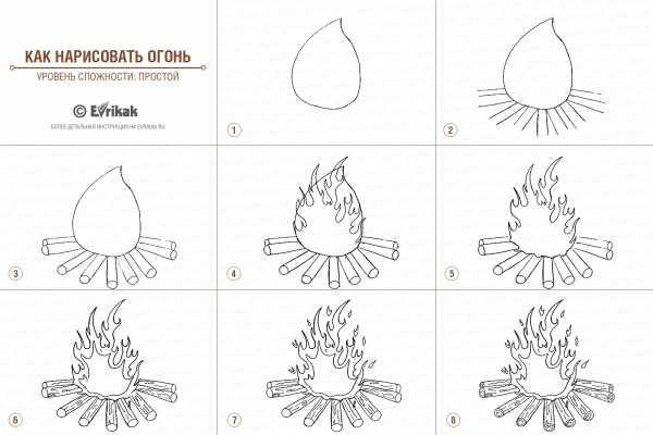 Как нарисовать пожар