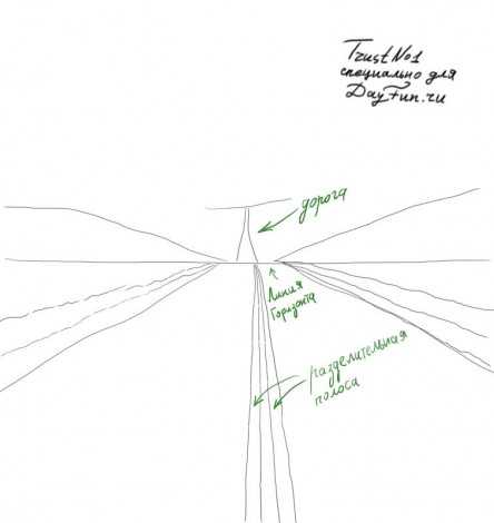 Как нарисовать дорогу уходящую вдаль