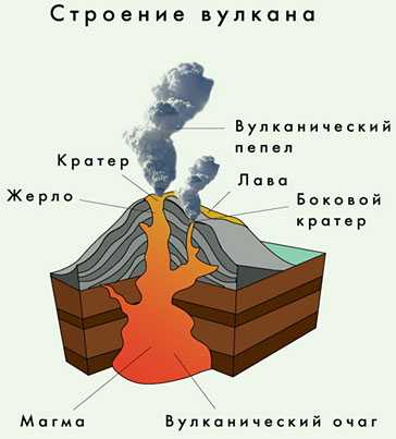 Макет вулкана нарисовать