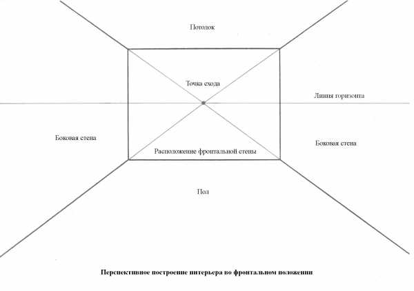 Конспект по рисованию на тему мебель