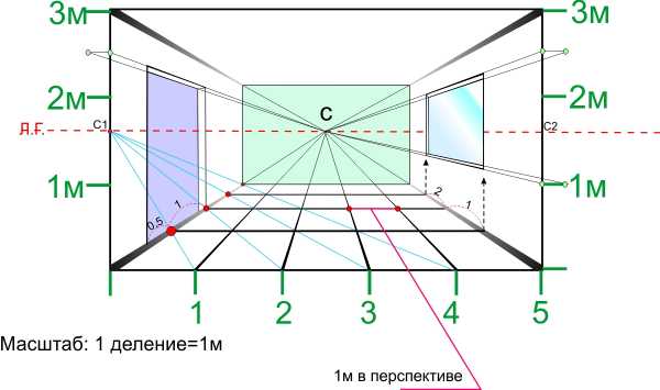 На рисунке изображена комната прямоугольной формы с одной дверью найдите ширину двери