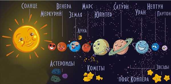 Рассказ по картинкам космос