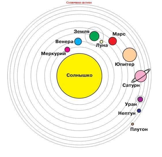 Как рисовать систему