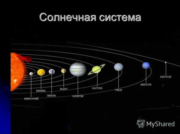 Солнечная система 2 класс окружающий мир презентация